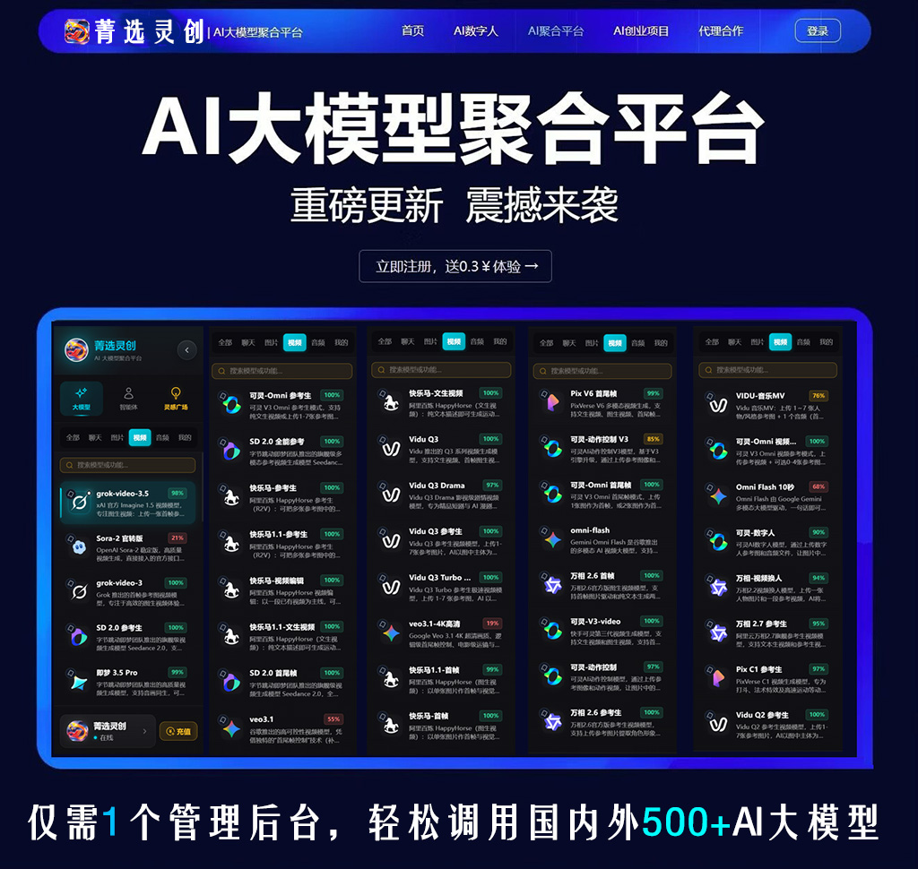 多模型协同生成案例